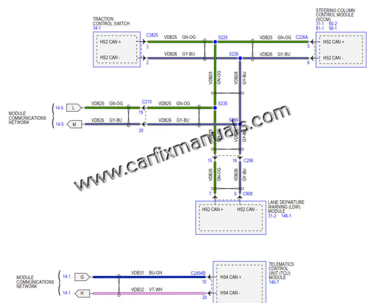 Sixth-generation digital architecture maps for the Ford Bronco (2021-2023), detailing SYNC 4 infotainment wiring, auxiliary upfitter switch circuits, and modular door sensor connectors in a searchable PDF format.