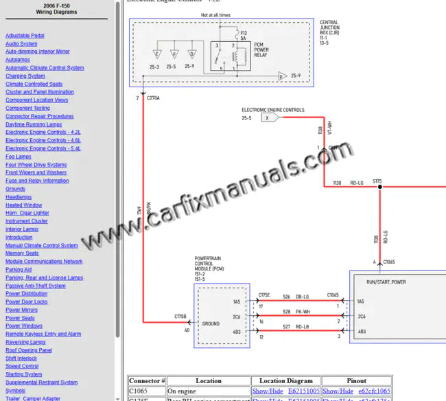 Scalable electronic circuit mapping for the 2004-2006 Ford F-150 & Lincoln Mark LT, delivering isolated PDF format wiring for the luxury Lincoln interior, PCM pin-outs, and intelligent power distribution networks.