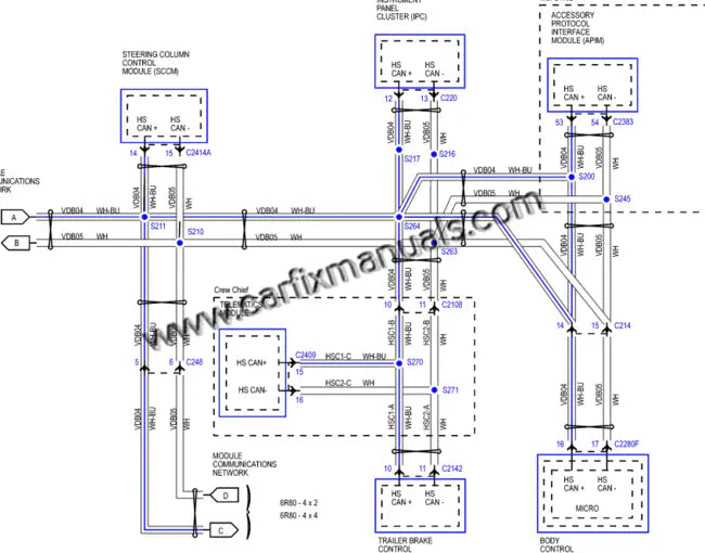 Full-system electrical architecture maps for the 2009-2014 Ford F-150, featuring high-definition wiring for integrated trailer brake controllers, SYNC infotainment, and Coyote engine harness pin-outs in PDF format.