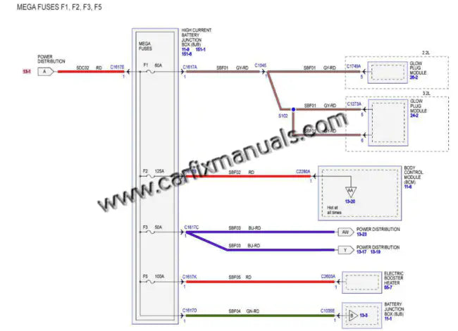 High-resolution electrical wiring diagrams for the Ford Ranger PX MK2, including circuit maps for SYNC 3 infotainment, adaptive cruise control, and CAN Bus network architecture.